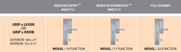 Ashley Norton Juego de Entrada con Pestillo de Embutir — MDSGL (Suite Urbana · Bronce) — diagrama de funciones y dimensiones