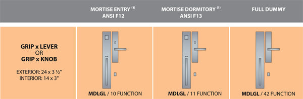 Ashley Norton Juego de Entrada con Pestillo de Embutir — MDLGL (Suite Urbana · Bronce) — diagrama de funciones y dimensiones