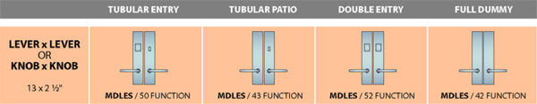 Ashley Norton Juego de Entrada Tubular — Escudo MDLES (Suite Urbana · Bronce) — diagrama de funciones y dimensiones