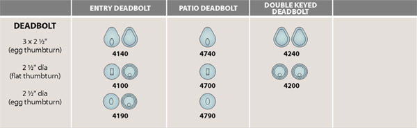 Ashley Norton Cerrojo 4100 (Suite Tradicional · Bronce) — diagrama de funciones y dimensiones