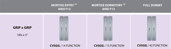 Ashley Norton Juego de Entrada con Pestillo de Embutir — CVSGG (Suite Curva · Bronce) — diagrama de funciones y dimensiones