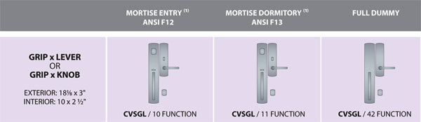 Ashley Norton Juego de Entrada con Pestillo de Embutir — CVSGL (Suite Curva · Bronce) — diagrama de funciones y dimensiones