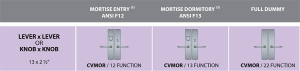 Ashley Norton Juego de Entrada de Embutir — Escudo CVMOR (Suite Curva · Bronce) — diagrama de funciones y dimensiones
