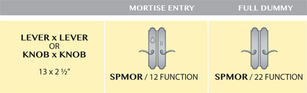 Ashley Norton Juego de Entrada de Embutir — Escudo SPMOR (Suite Arqueada · Bronce) — diagrama de funciones y dimensiones