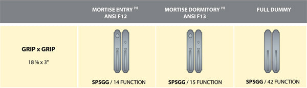 Ashley Norton Juego de Entrada con Pestillo de Embutir — SPSGG (Suite Arqueada · Bronce) — diagrama de funciones y dimensiones