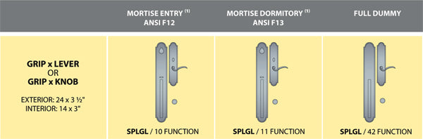 Ashley Norton Juego de Entrada con Pestillo de Embutir — SPLGL (Suite Arqueada · Bronce) — diagrama de funciones y dimensiones