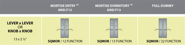 Ashley Norton Juego de Entrada de Embutir — Escudo SQMOR (Suite Rectangular · Bronce) — diagrama de funciones y dimensiones
