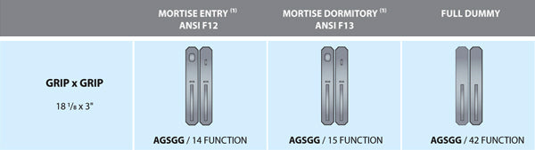 Ashley Norton Juego de Entrada con Pestillo de Embutir — AGSGG (Suite Angular · Bronce) — diagrama de funciones y dimensiones