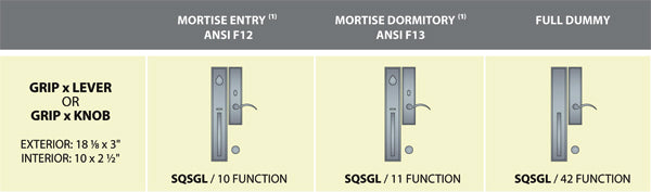 Ashley Norton Juego de Entrada con Pestillo de Embutir — SQSGL (Suite Rectangular · Bronce) — diagrama de funciones y dimensiones