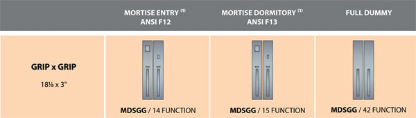 Ashley Norton Juego de Entrada con Pestillo de Embutir — MDSGG (Suite Urbana · Bronce) — diagrama de funciones y dimensiones