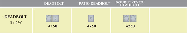 Ashley Norton Cerrojo 4150 (Suite Rectangular · Bronce) — diagrama de funciones y dimensiones