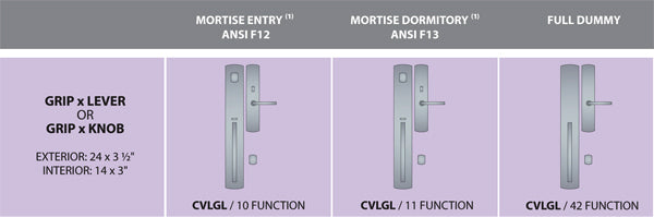 Ashley Norton Juego de Entrada con Pestillo de Embutir — CVLGL (Suite Curva · Bronce) — diagrama de funciones y dimensiones