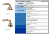 Acabados California Faucets