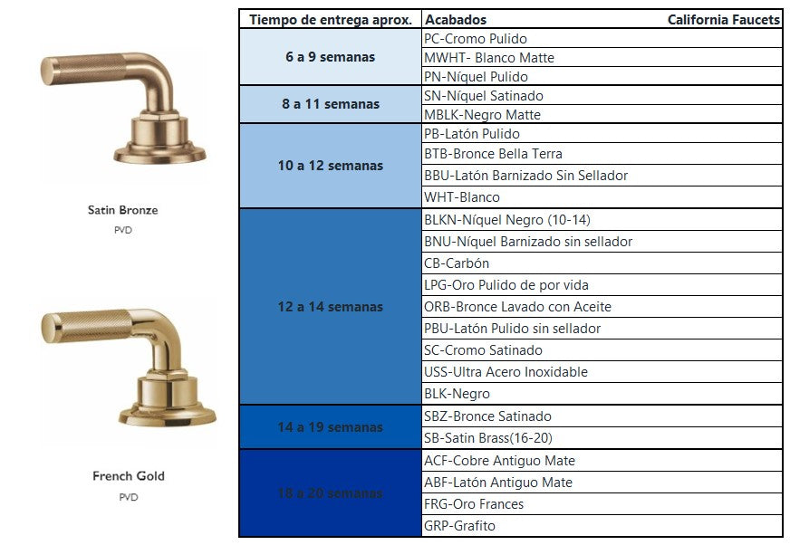 Acabados California Faucets